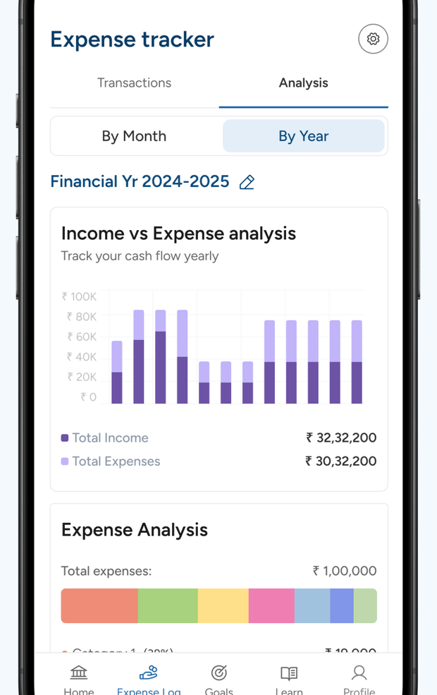 SIP24Seven Expense Tracker screen showing income vs expense analysis